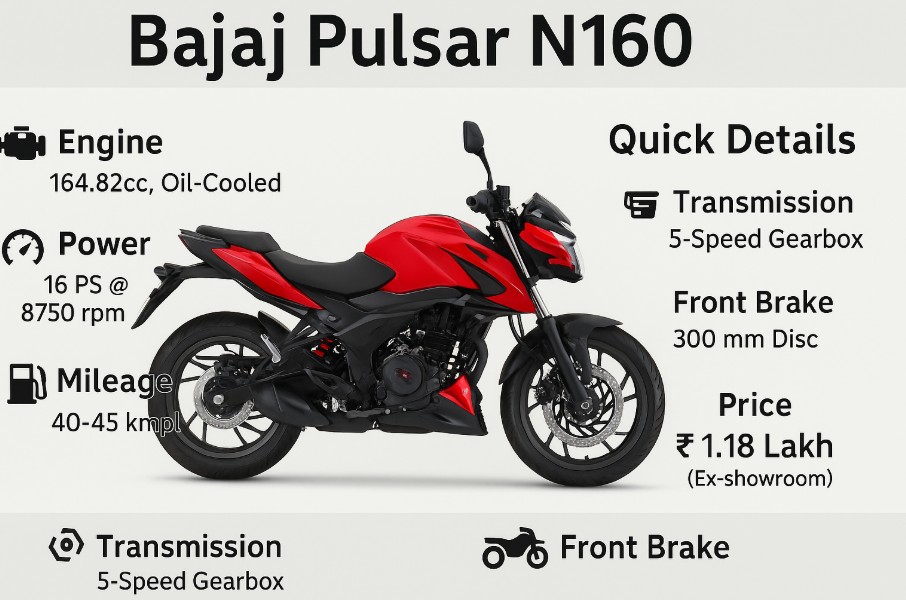 Bajaj Pulsar N160